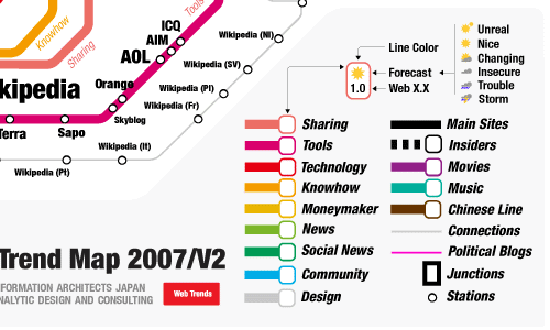 iA_trendmap_categories.gif