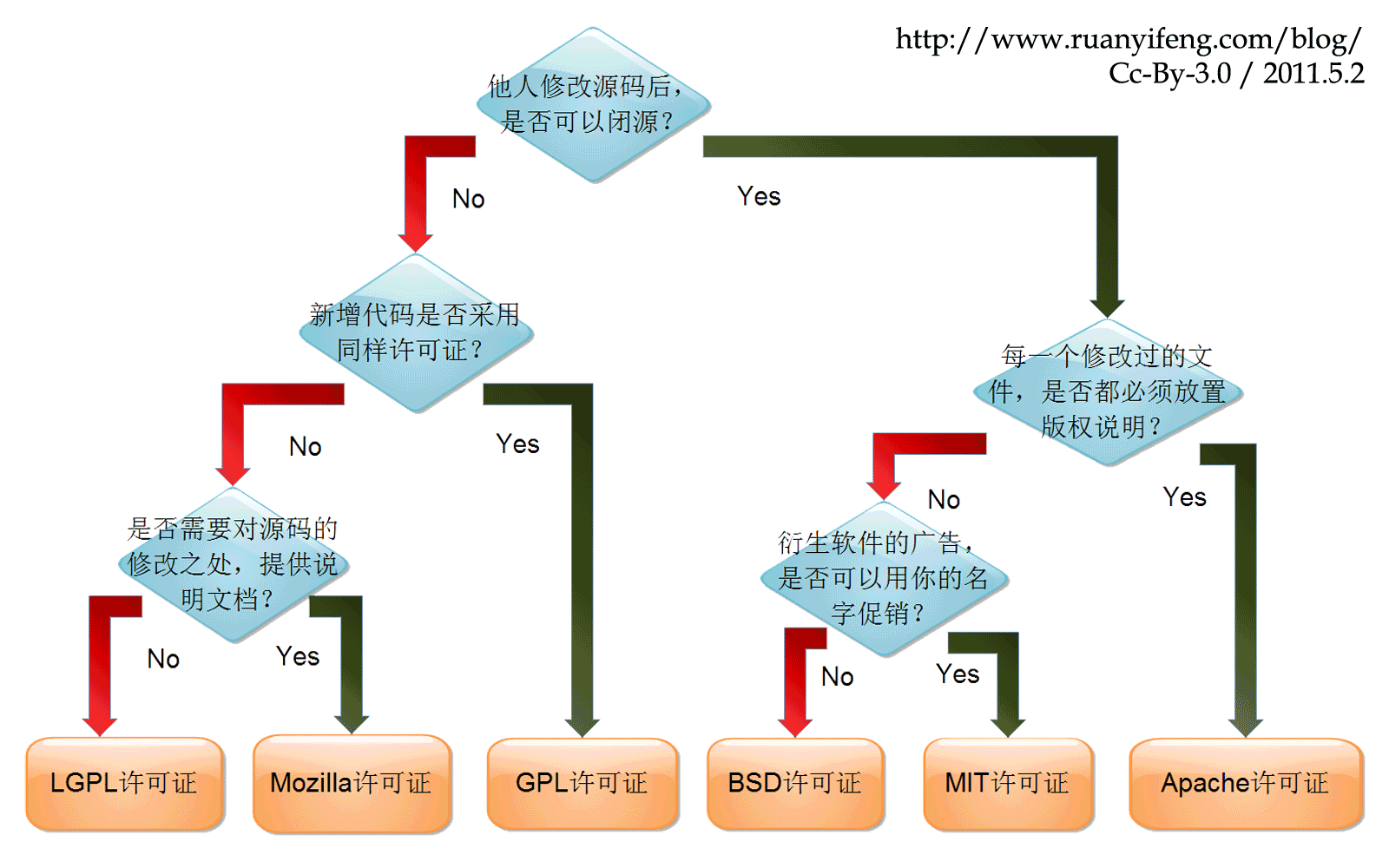 图片来自阮一峰的网络日志