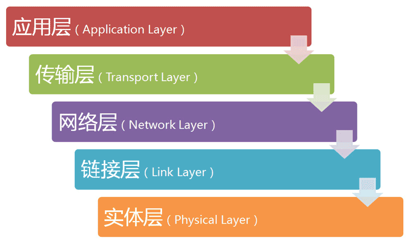 技术图片