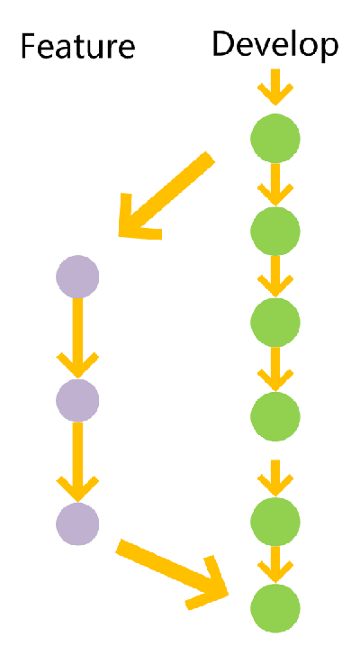 Git分支管理策略