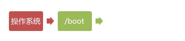 boot