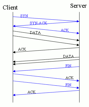 tcp handshake