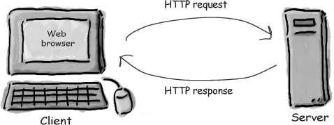 HTTP 协议入门