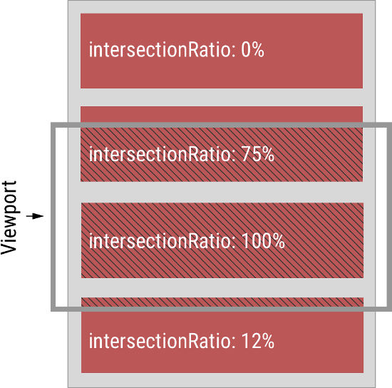 interSectionRatio示意圖