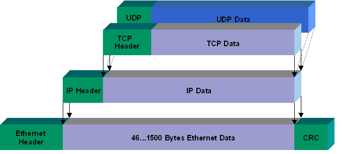 TCP协议基础知识全汇总【Linux每日一个知识点第74期】