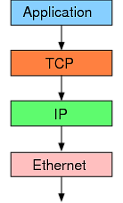 TCP协议基础知识全汇总【Linux每日一个知识点第74期】