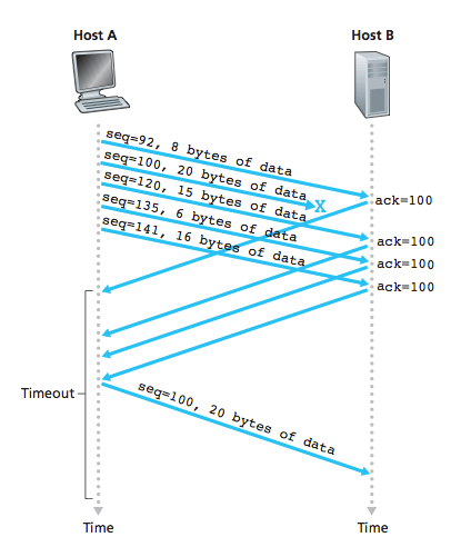 TCP协议基础知识全汇总【Linux每日一个知识点第74期】