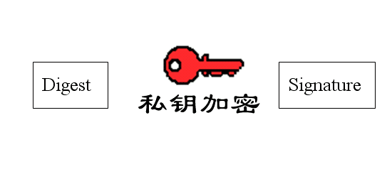 RSA加密 公钥 私钥 (https://mushiming.com/) 技术博客 第6张