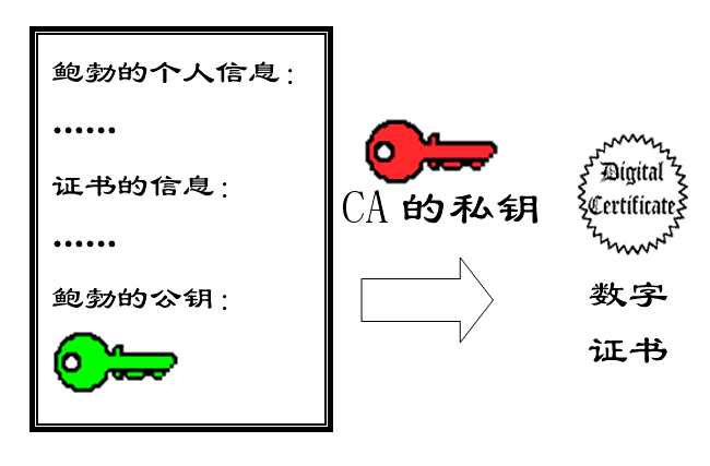 RSA加密 公钥 私钥 (https://mushiming.com/) 技术博客 第11张