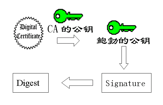 RSA加密 公钥 私钥 (https://mushiming.com/) 技术博客 第13张