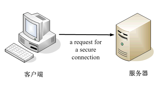 RSA加密 公钥 私钥 (https://mushiming.com/) 技术博客 第15张