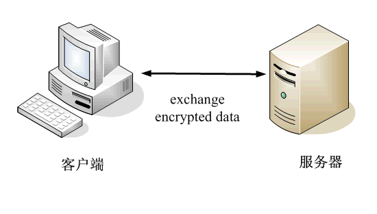 RSA加密 公钥 私钥 (https://mushiming.com/) 技术博客 第20张