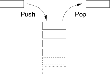 数据结构stack