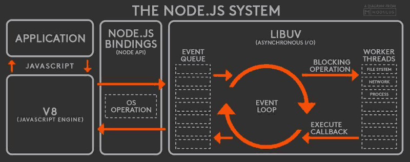 Node