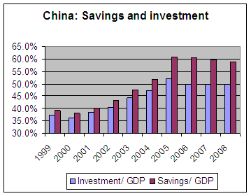 china_saving_invetstment.gif